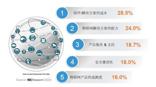 研華榮膺2020年物聯(lián)網(wǎng)和嵌入式技術(shù)硬件供應(yīng)商滿意度金獎(jiǎng)