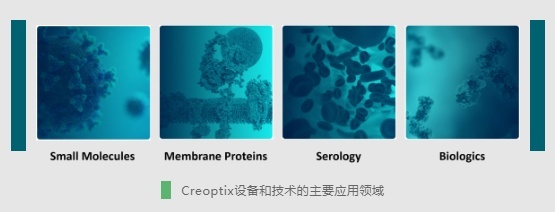 馬爾文帕納科戰(zhàn)略并購Creoptix公司，強化生物制品技術(shù)開發(fā)領(lǐng)域布局