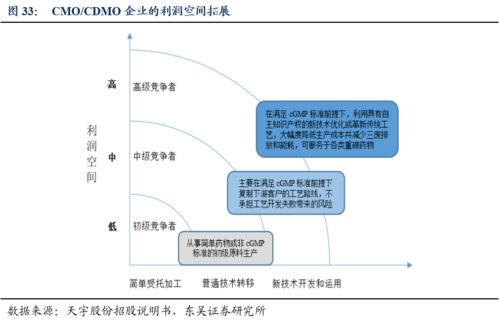 諾泰生物深度研究 CDMO與自主選擇產(chǎn)品雙輪驅(qū)動(dòng)，生物制品技術(shù)開發(fā)駛?cè)肟燔嚨? />
</span>
<span id=