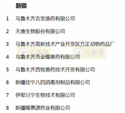 國內(nèi)最新獸藥生產(chǎn)企業(yè)名錄 西北五省篇與生物制品技術(shù)開發(fā)現(xiàn)狀分析