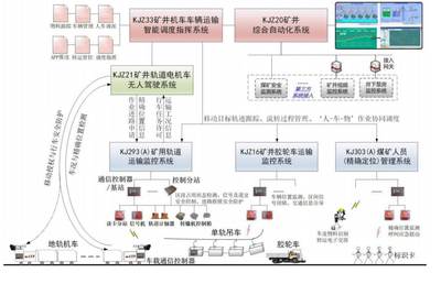 工大高科科創(chuàng)板成功上市 深耕工業(yè)控制系統(tǒng)技術(shù)研發(fā)，市值達(dá)21億