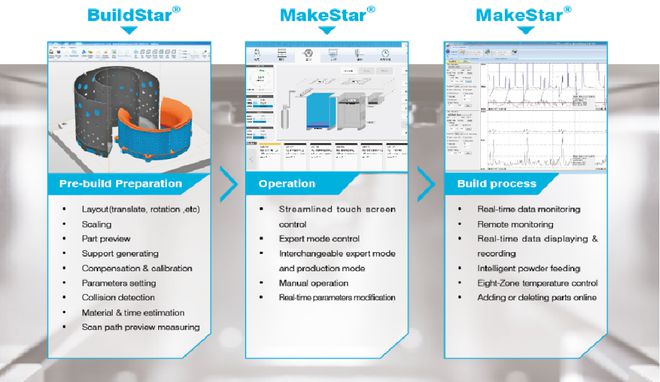 SLM銷量突破300臺，華曙高科以工業(yè)控制系統(tǒng)技術(shù)研發(fā)筑牢高質(zhì)量增材制造基石