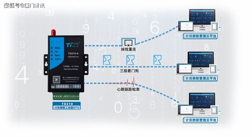 5G工業(yè)級DTU 驅(qū)動(dòng)工業(yè)控制系統(tǒng)技術(shù)研發(fā)的新引擎