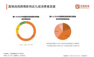潮流轉向，規則趨嚴——2019年中國直銷行業變局透視